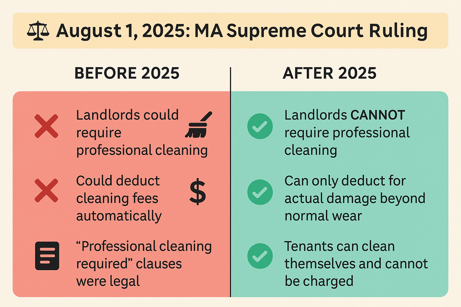 August 1, 2025 MA Supreme Court Ruling